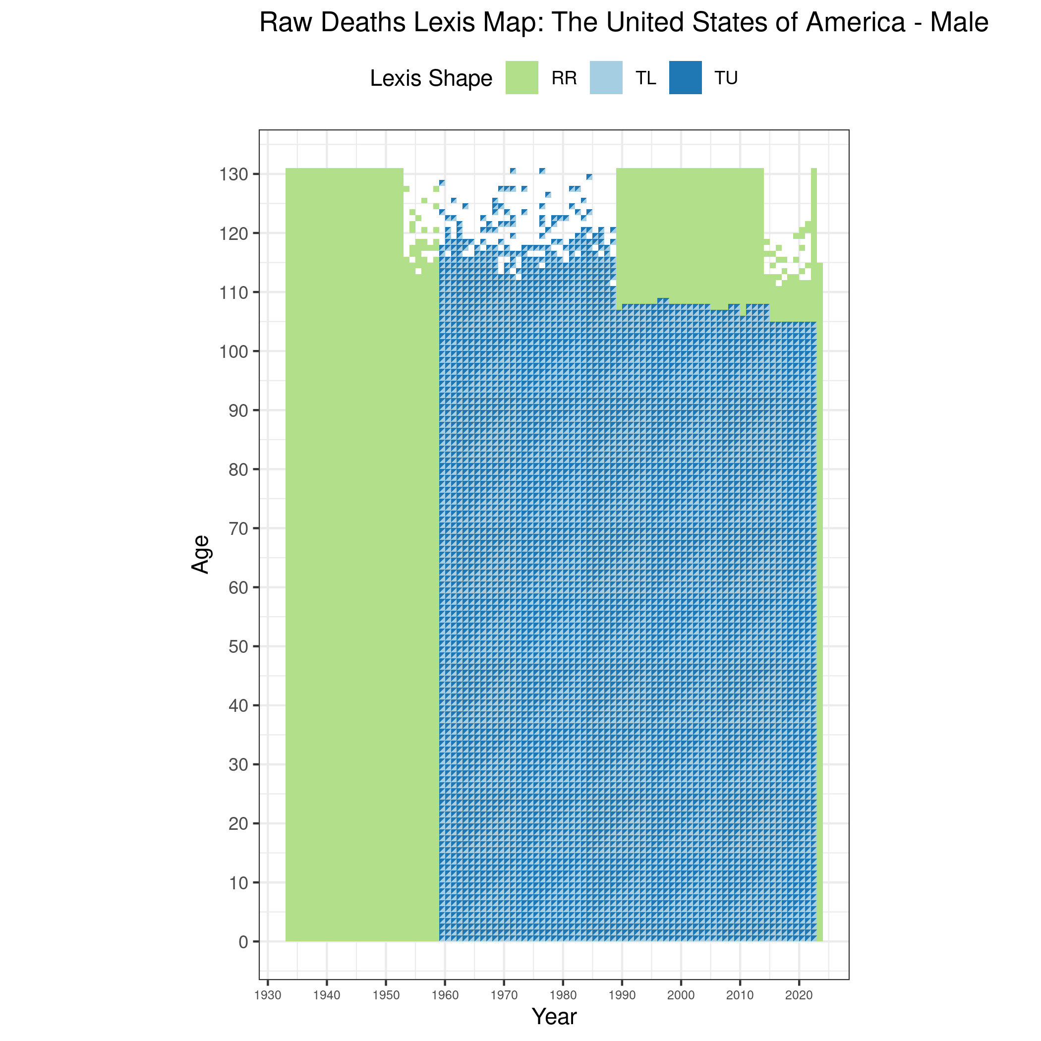  [ Raw deaths counts - Males ] 