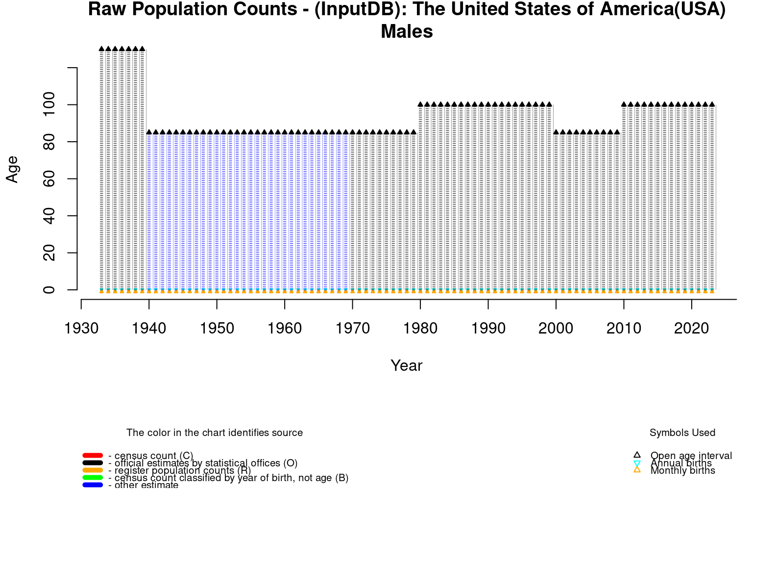  [ Raw population counts - Males ] 